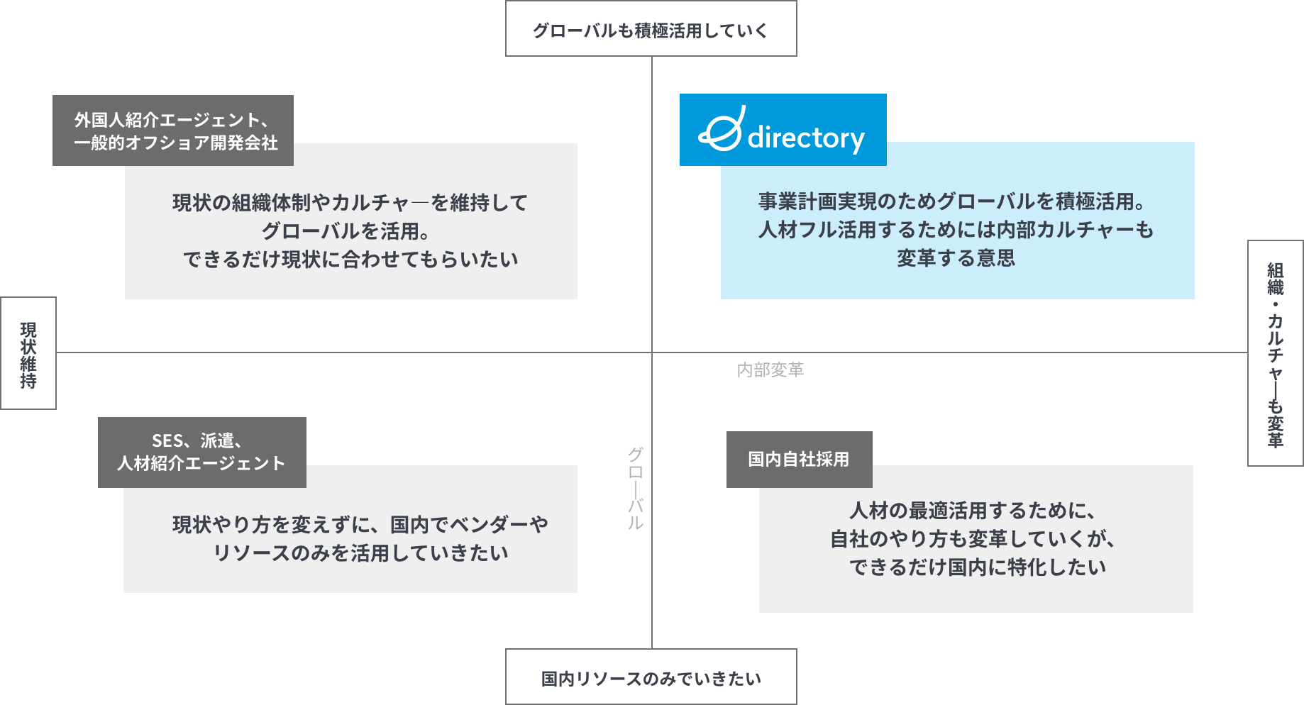 エンジニアリソースを獲得したい場合