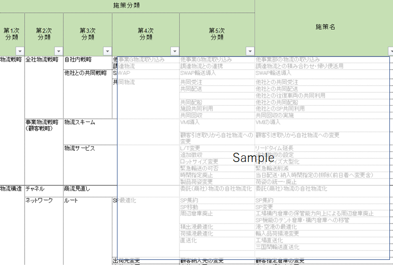 物流コスト削減施策リスト